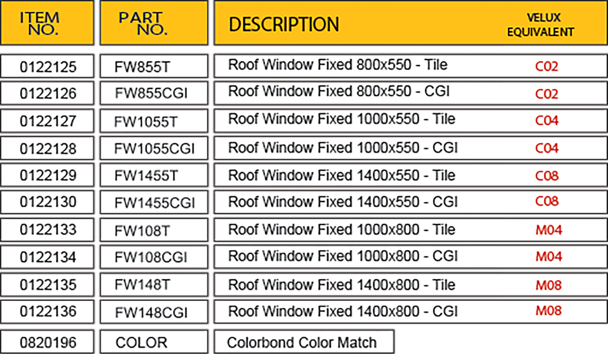 Fixed roof window data