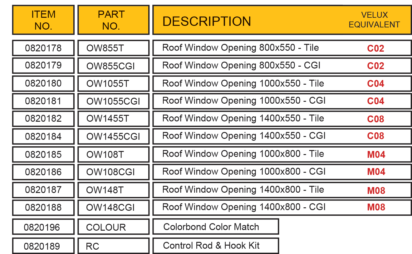 Opening Roof Window Data