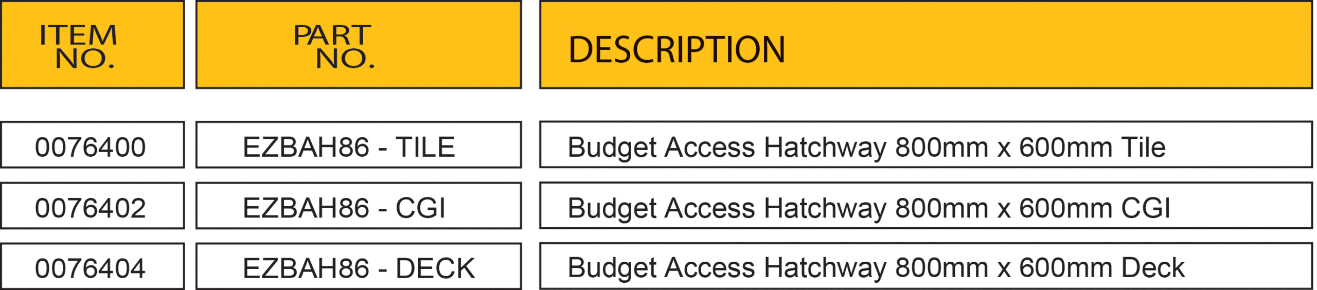 Budget access hatchway data
